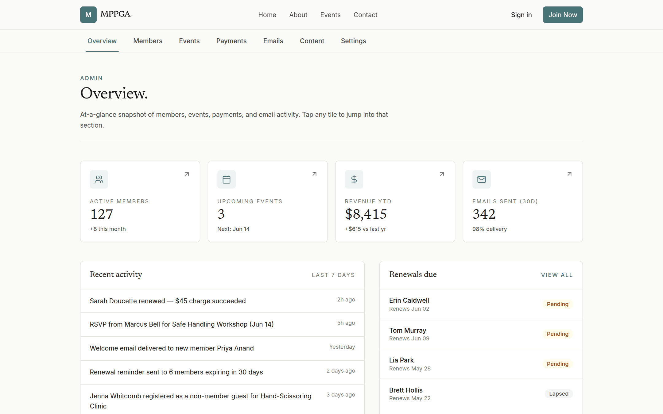 MPPGA membership dashboard